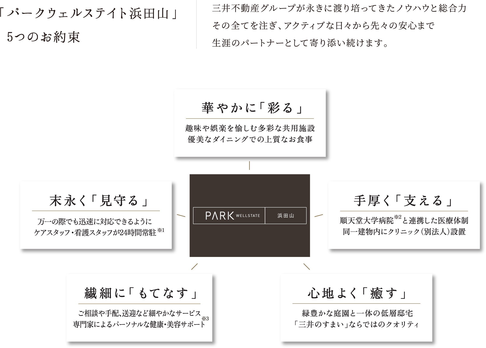 「パークウェルステイト浜田山」5つのお約束