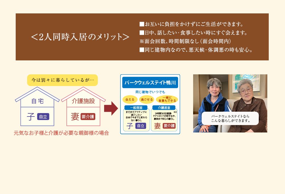 ＜2人同時入居のメリット＞■お互いに負担をかけずにご生活ができます。■日中、話したい・食事したい時にすぐ会えます。※面会回数、時間制限なし（面会時間内）■同じ建物内なので、悪天候・体調悪の時も安心。