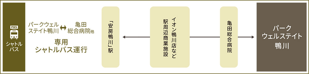 路線図