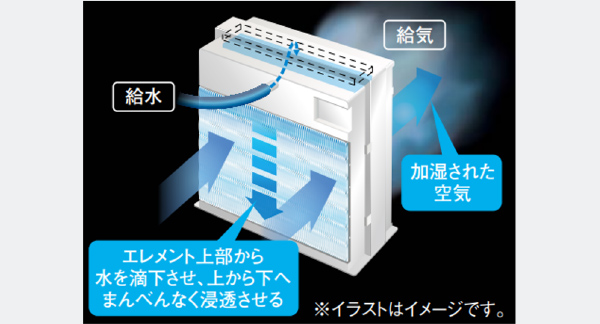 空調加湿制御