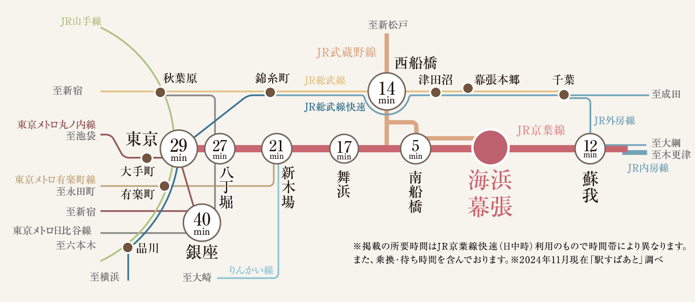 路線図