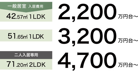 42.57㎡1LDK2,200万円台～